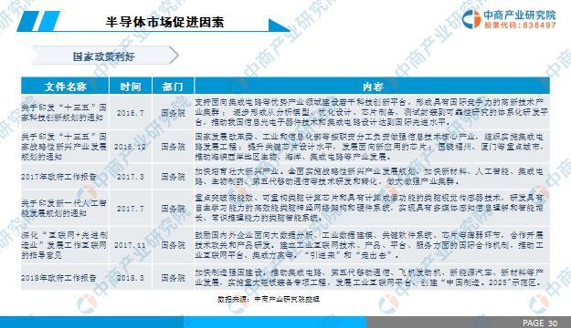 新知达人, 2019年中国半导体行业市场前景研究报告