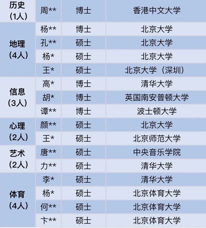 今年3月羊城晚报还报道了深中博士讲堂,第二期博士讲堂就是由罗天挚