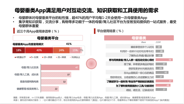 新知图谱, 看宝宝树在消费升级下如何掘金母婴经济？