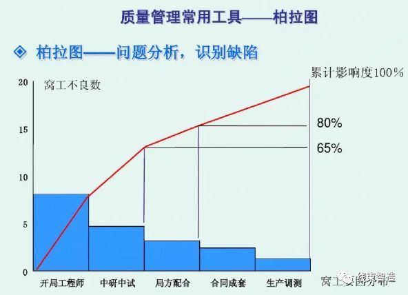 質量這份質量管理體系資料簡單精闢