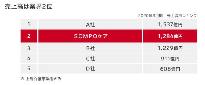 养老机构 日本养老 行业动态 中老年人|深度剖析日本上市养老企业前3强：企业概要、服务内容、经营指标、风险