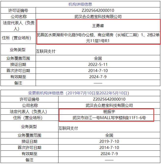 央行对6家支付牌照信息进行了更新涉及汇付乐刷合利宝等