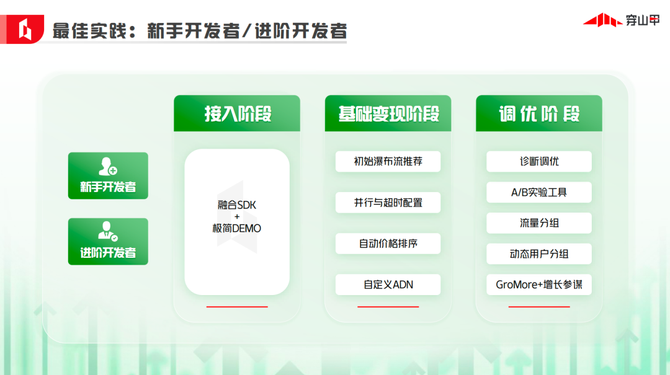 新知达人, 2023,工具行业增长与变现逻辑变了