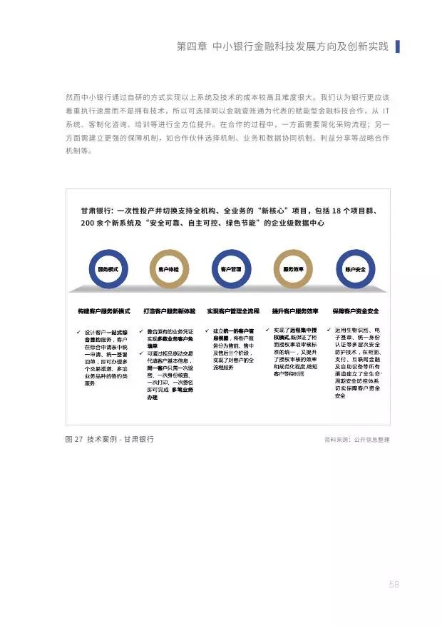 新知图谱, 2019中小银行金融科技发展研究报告