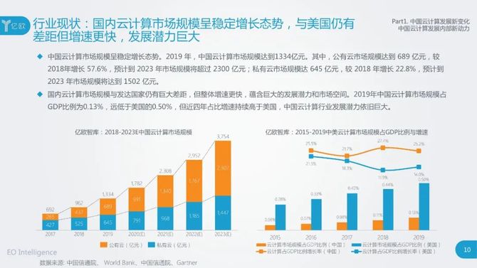 百度云服务器白皮书，揭示云计算领域的最新趋势与洞察？  第1张