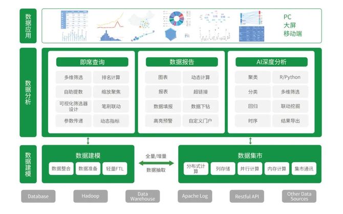新知达人, 万字实录：国内最大BI国产化替换项目，打造国产BI最强“芯”