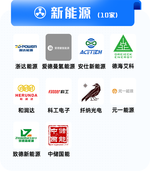 新知达人, 2023中国未来独角兽TOP 100