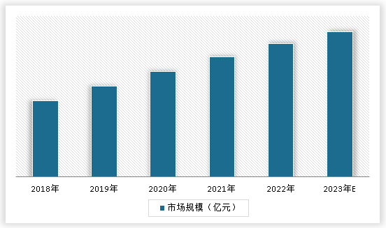 观研天下, 中国按摩小电器行业现状深度分析与投资趋势研究报告