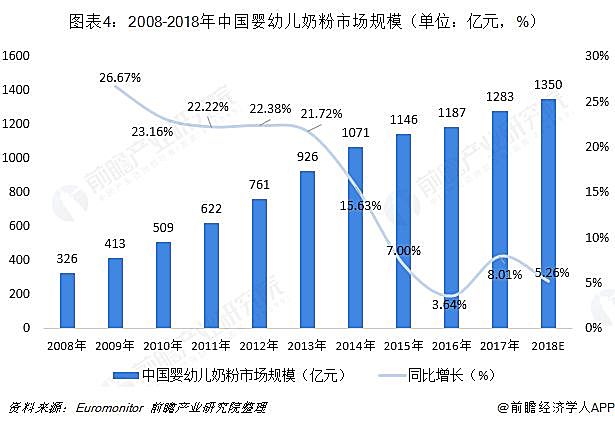 知识图谱,飞鹤和君乐宝要PK上市？