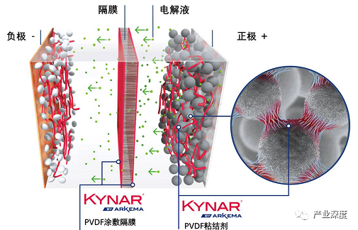 全球与中国锂电池用pvdf产业现状调研及发展趋势前瞻报告