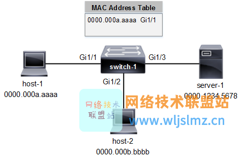 ghost網絡同傳軟件下載_lenove 網絡同傳 跨交換機問題_lenove 網絡同傳 跨交換機問題