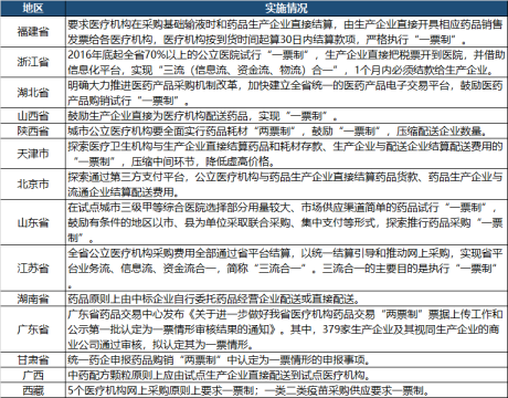 南京医药拟收购恩华和润70%股权 “一票制”下医药流通企业出路何在？