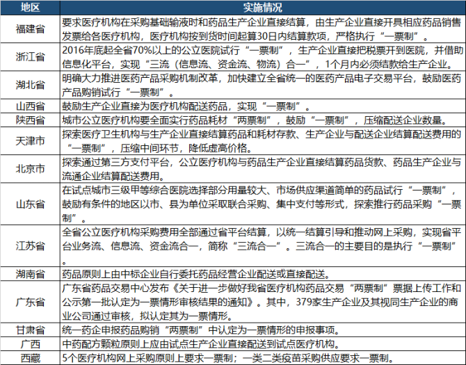 新知达人, 南京医药拟收购恩华和润70%股权 “一票制”下医药流通企业出路何在？