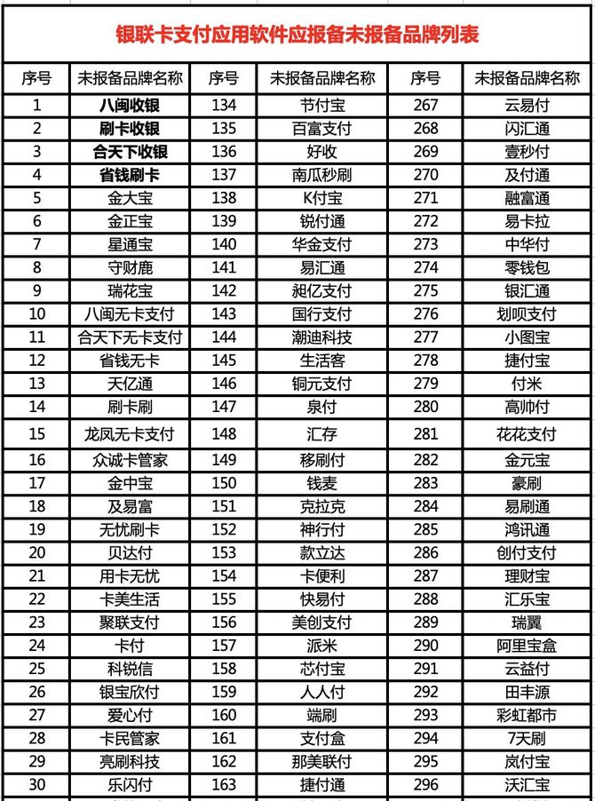 支付圈, 银联公布新增4款无卡支付APP黑名单 总计397款！