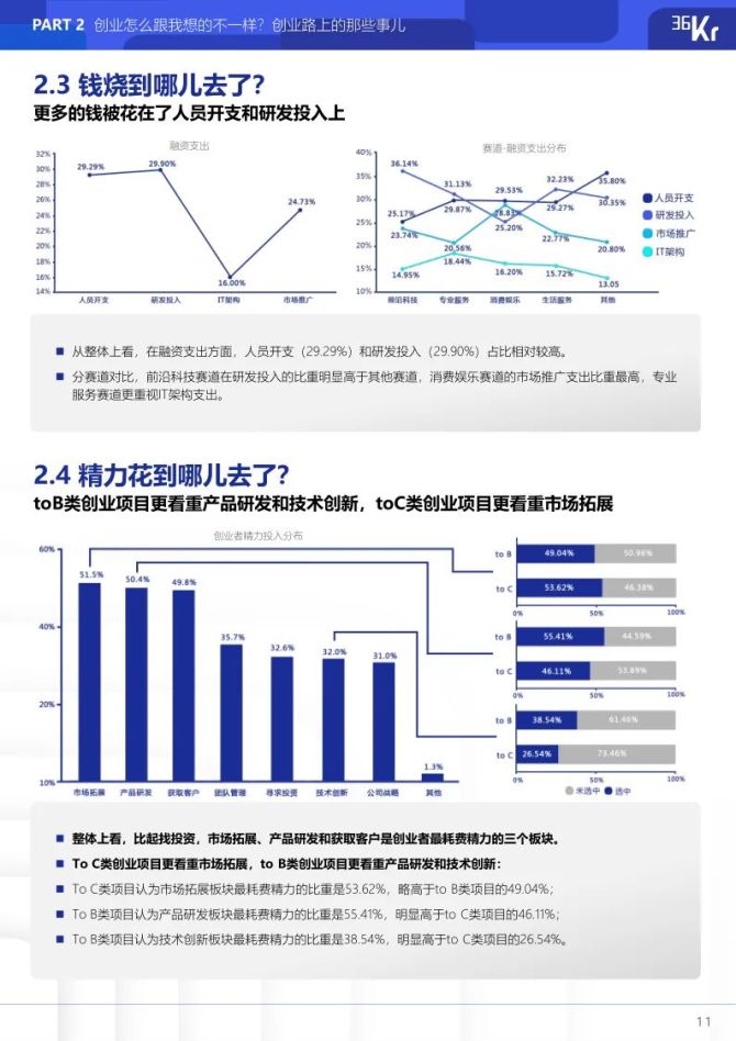 新知达人, 2021年中国硬核创业者调研报告-36Kr