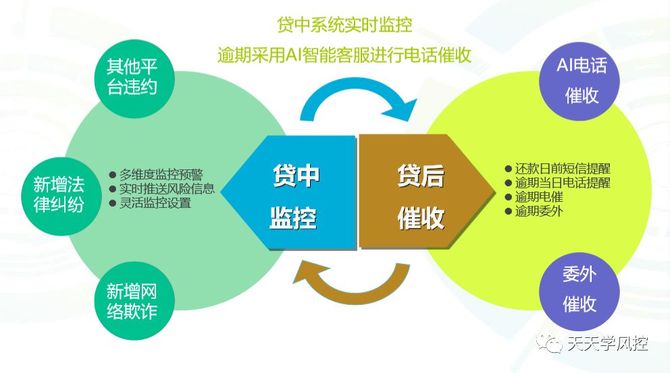 审核贷款控风通过后怎么办_贷款风控审核是什么意思_风控审核不通过怎么贷款