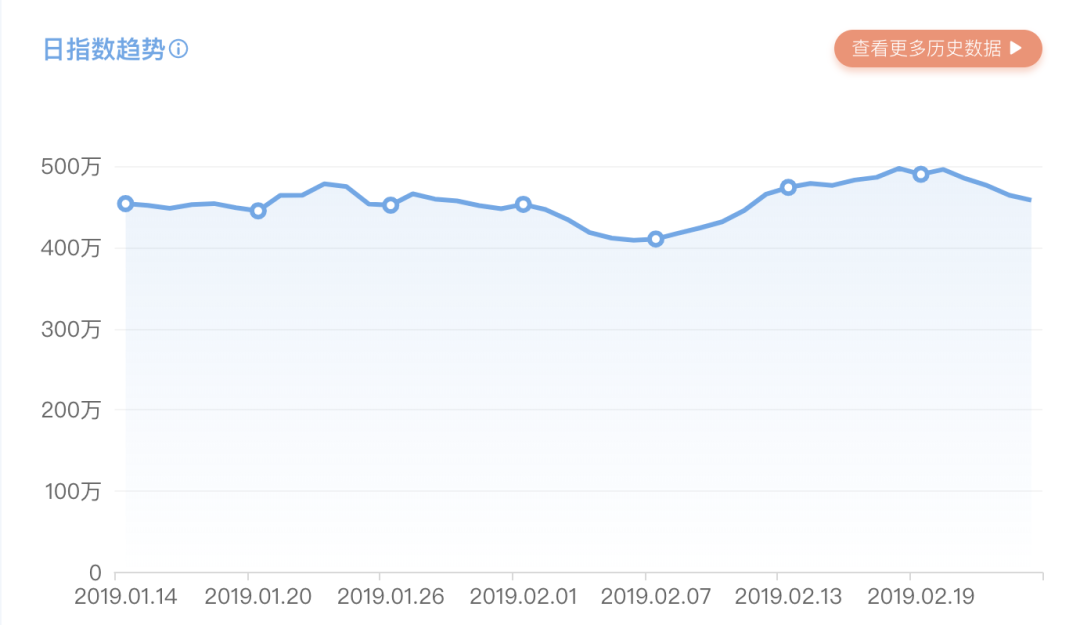 养老机构|日流量高达500万的大众点评，将成为养老机构重要布局方向