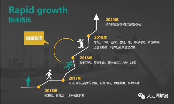 新知达人, 又一家机构暴雷,女老板:不退费,等破产清算!