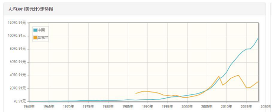 世界第三到四分五裂:曾经的军事强国乌克兰,是