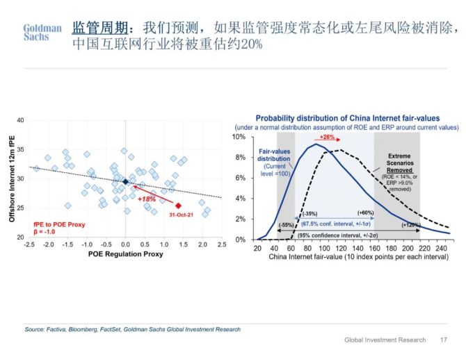 新知达人, 高盛：中国2022年GDP增速将是历史新低