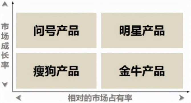 新知达人, 矩阵分析法,做商业决策必备的经典分析思维