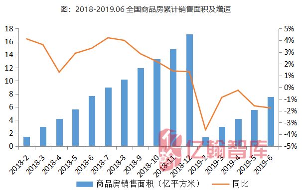 新知图谱, 月读数据【第23期】┃政策回调融资趋紧,下半年销售、投资预期均回落(2019年1-6月)