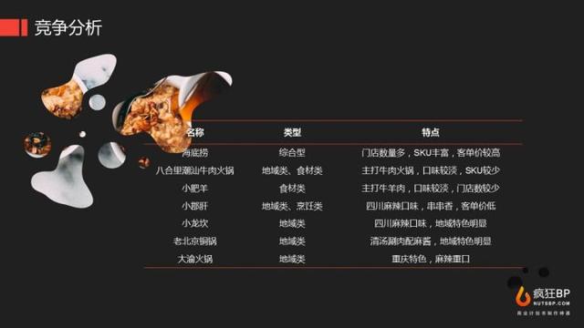 新知图谱, 开一家火锅店的商业计划书案例