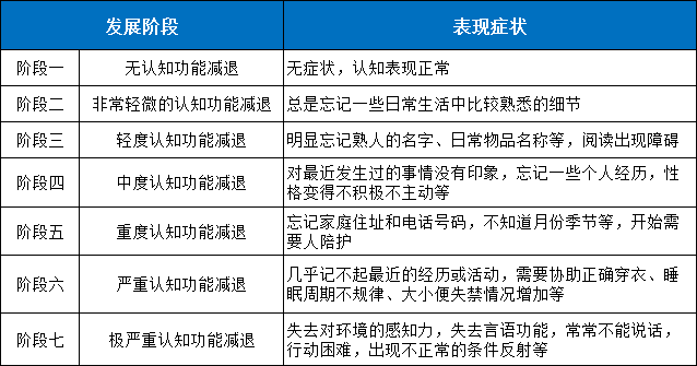 千万级痴呆症市场成蓝海,国内或开启认知医疗 保险新玩法?