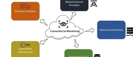 联网汽车平台监控：构建理想解决方案的挑战和前景