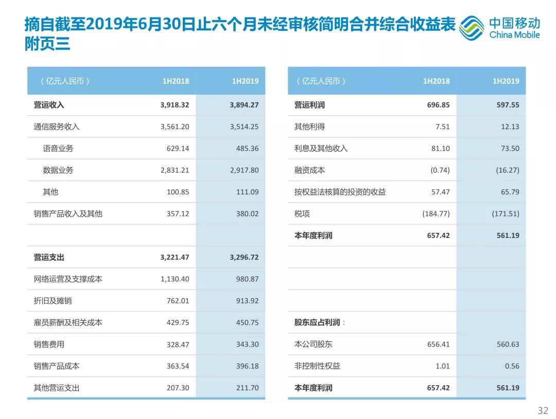 新知图谱, 中国移动首次公开新体系战略!