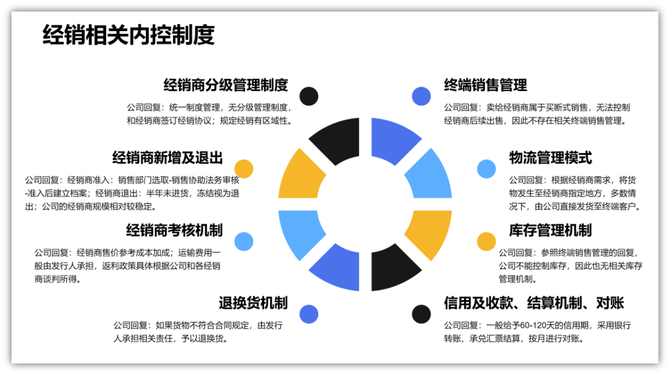 审计经理人, 实务 | IPO审计中，经销商和贸易商应如何核查？（下）