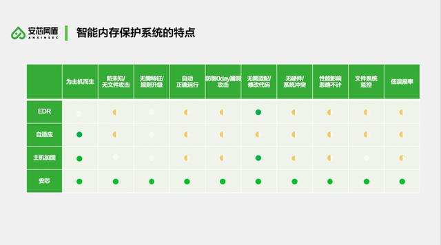 新知图谱, 如何应对金融数据安全新挑战