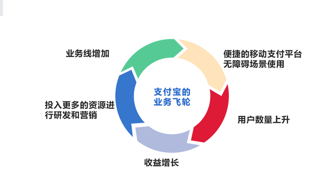 思考君村村, 4500字解释「飞轮效应」：让无数人顿悟！被誉为“人生两大奇迹思维之一”
