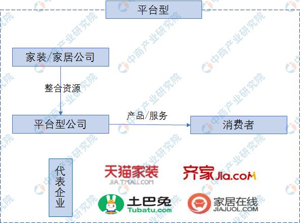 新知图谱, 2019年中国家居家装产业链及商业模式分析