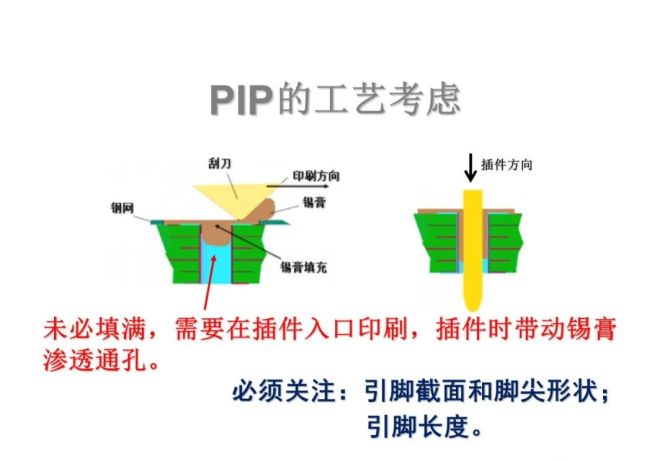 新知达人, 干货分享丨PCBA电路板PIP通孔焊接技术讲解，浅显易懂！