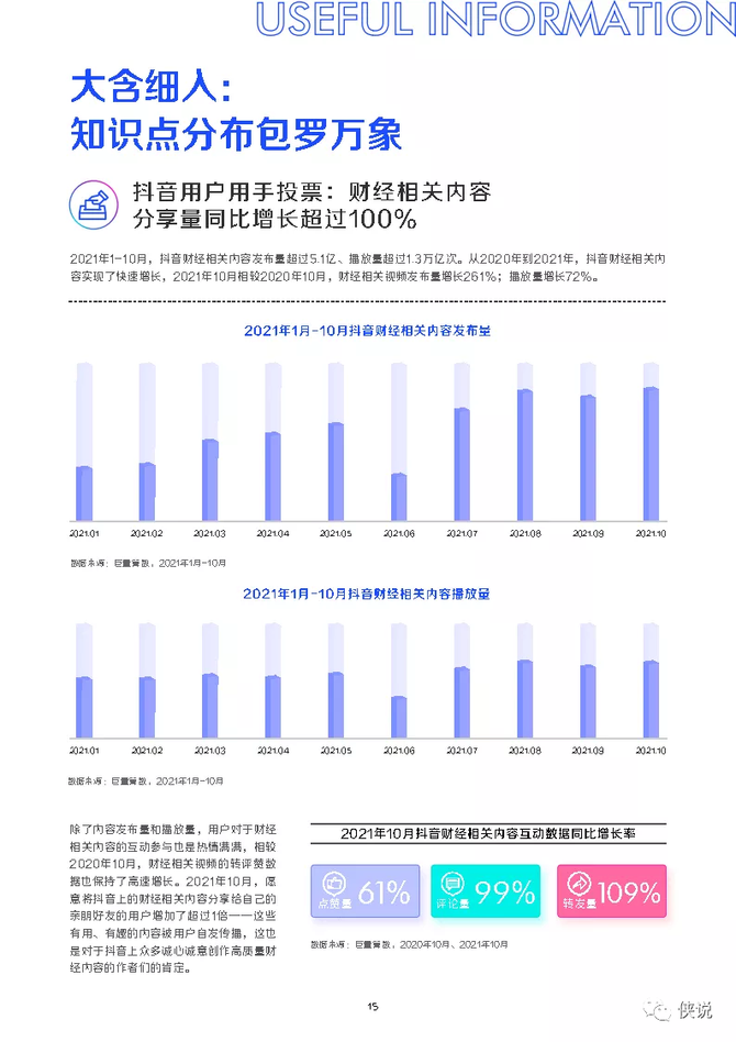 2021抖音財經內容生態白皮書51頁