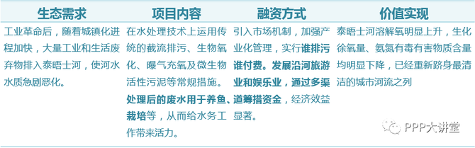 管廊建设, 基建热点：EOD是啥模式？项目要怎么搞？