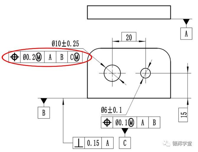 25的位置度公差帶的特點.