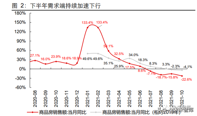 長江證券房地產行業2022年投資策略地產迎強阿爾法物業左側機會已現