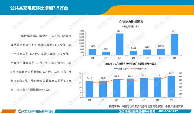 新知图谱, 2019年1-7月中国新能源汽车行业月度报告