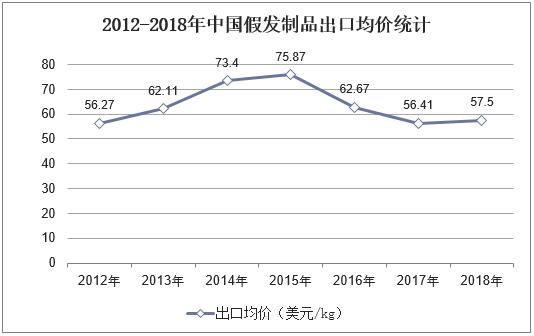 新知图谱, 2019年中国假发行业竞争格局,国内发制品消费观念慢慢与国际接轨