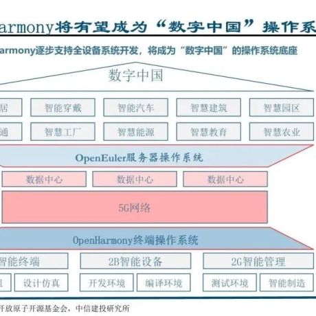 鸿蒙产业链专题报告：开源鸿蒙的无限可能，数字中国的系统底座