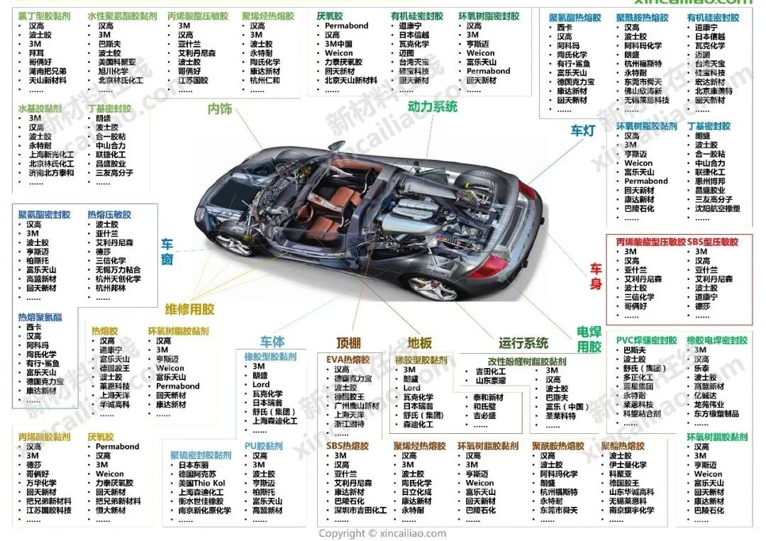 28张汽车产业链全景图带你了解汽车全产业链必看