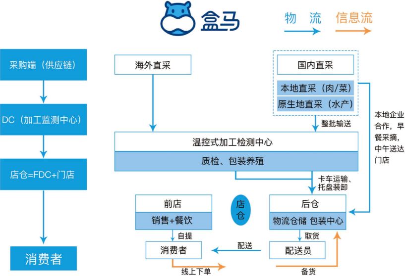 盒马鲜生平面图图片