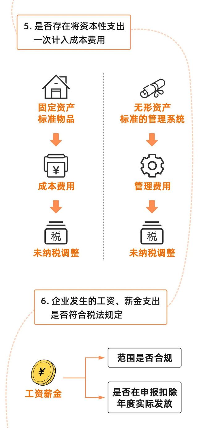 新知达人, 金税四期15类功能40项风险提示