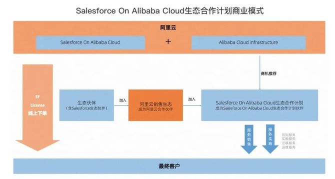 产业家, Salesforce“卷土重来”：对中国CRM市场影响在哪？
