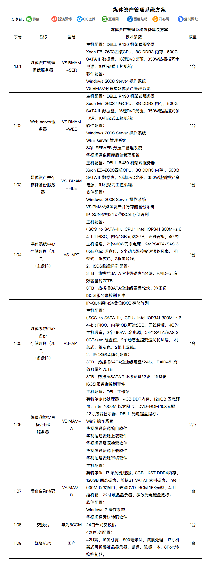 企服商城, 媒体资产管理系统方案,华视恒通