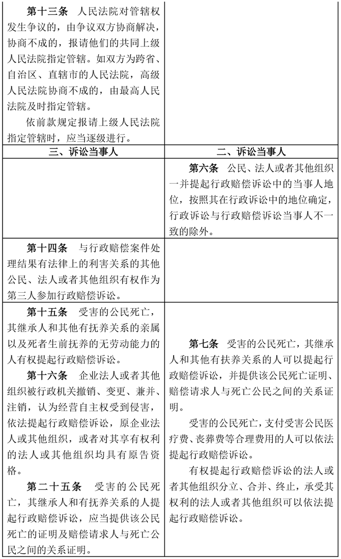 最高人民法院关于审理行政赔偿案件若干问题的规定(新旧对照表)_法律