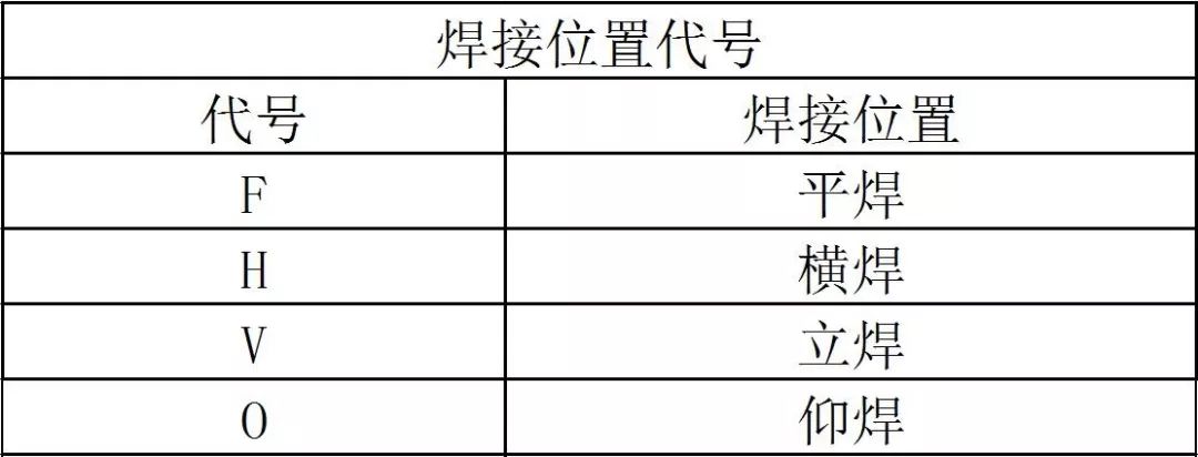 新知圖譜, 【鋼結(jié)構(gòu)Q&A】百問(wèn)百答之焊接篇