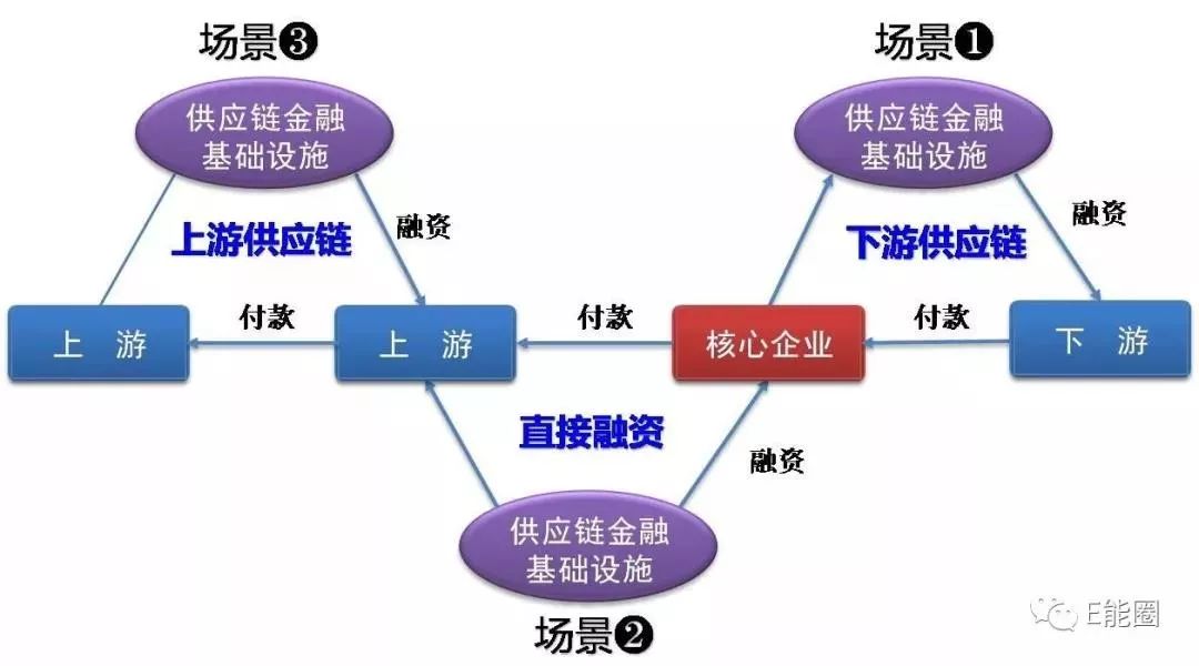 新知图谱, 互联网+产业:产业互联网时代到来